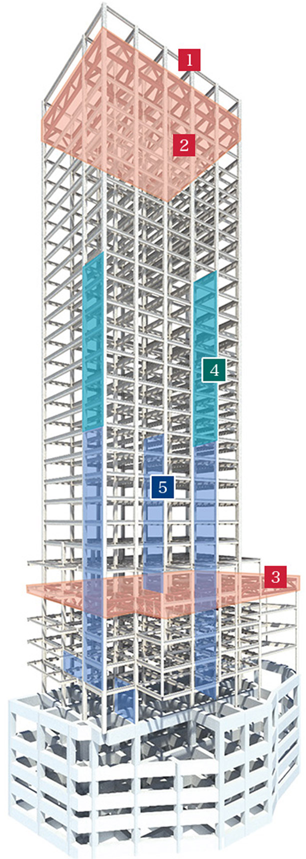BCP対策イメージ（建物構造）