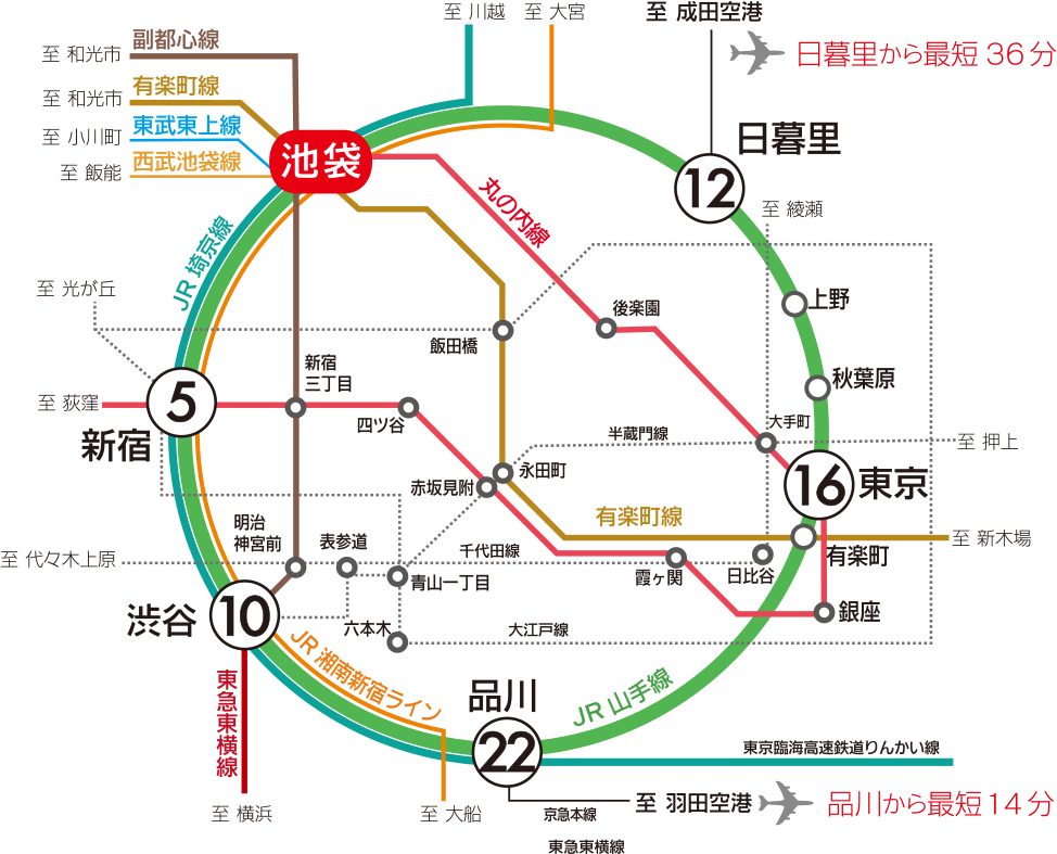 路線図